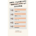 [池田秀一さんが演じた中で一番好きなキャラクターは？]TOP5